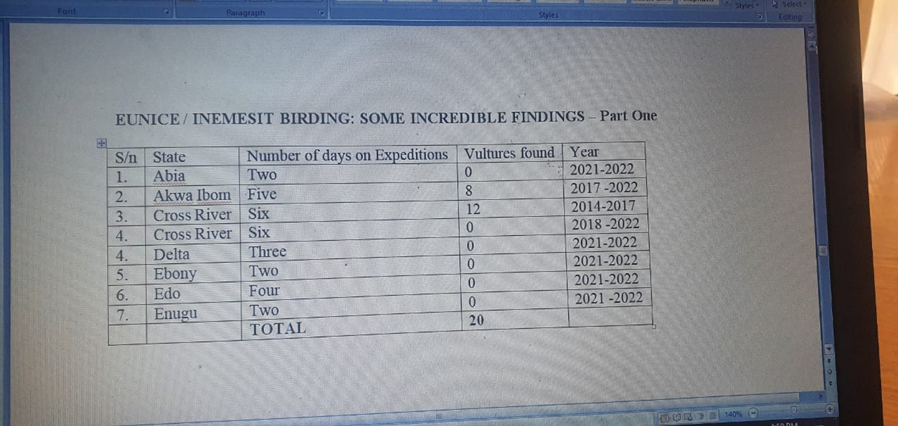 Some Raw Data of vulture species in Nigeria